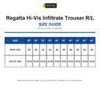 TRJ603RL Regatta Hi-Vis Infiltrate Trouser R/L size guide (TRJ603RL)